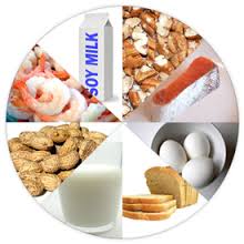 Avoid Food Allergens